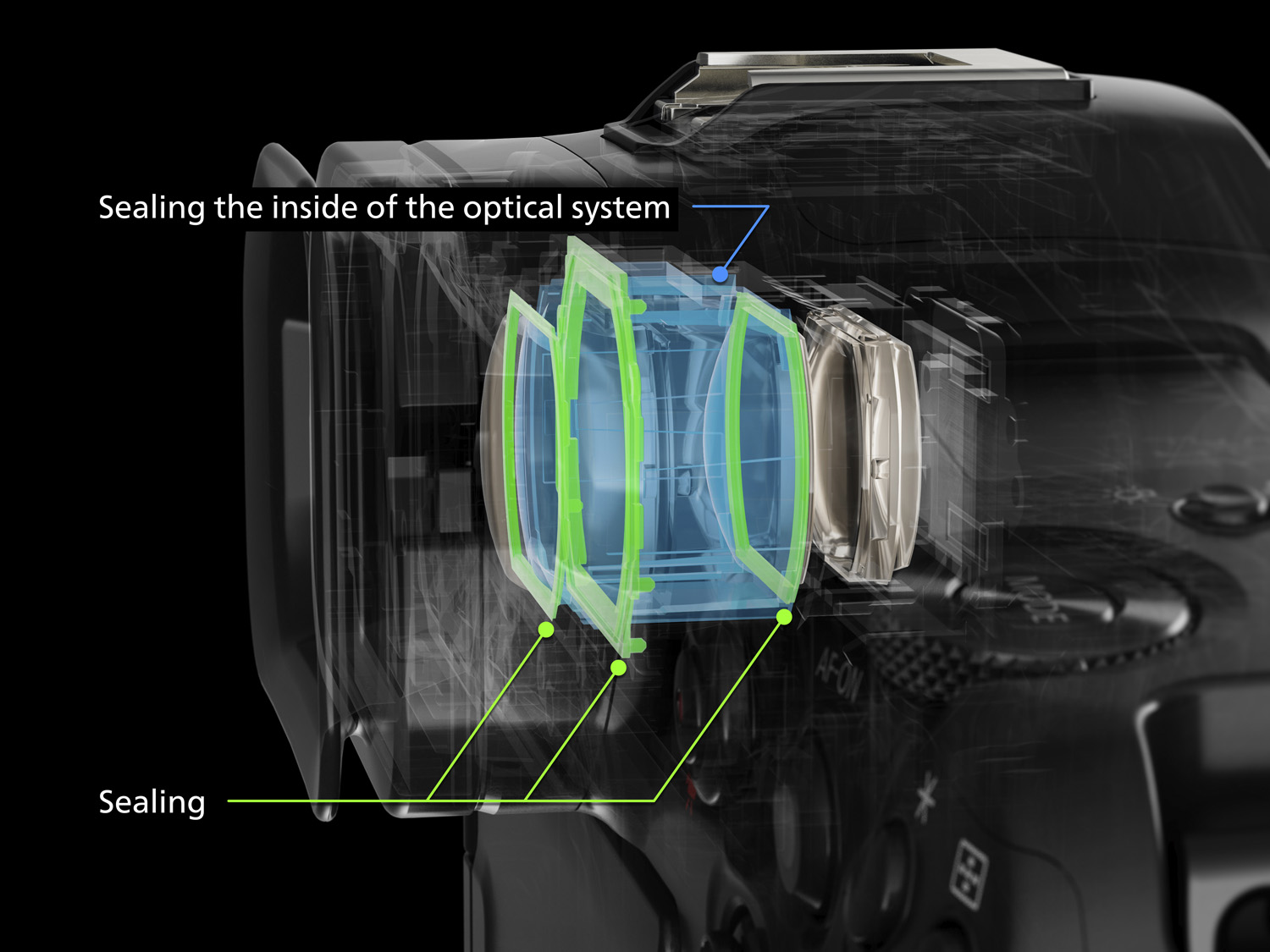 Diagram showing anti-fog sealing points in the R1's EVF